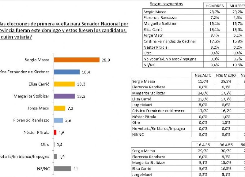 El trabajo de campo de Raúl Aragón.