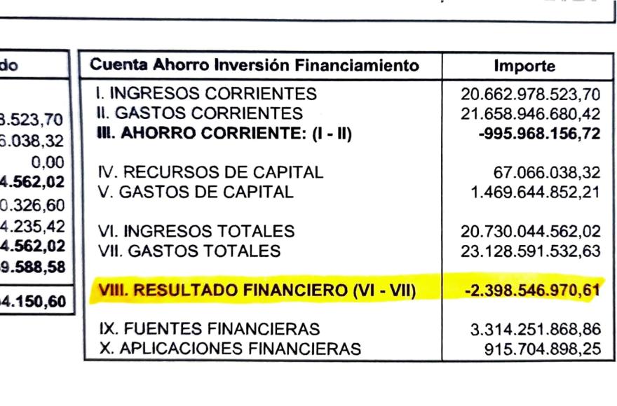 El concejal habló de “números en rojo”.