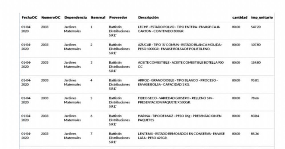 A pesar de que el Gobierno publicó una lista con Precios Máximos admitidos, el intendente Pablo Petrecca hace caso omiso.