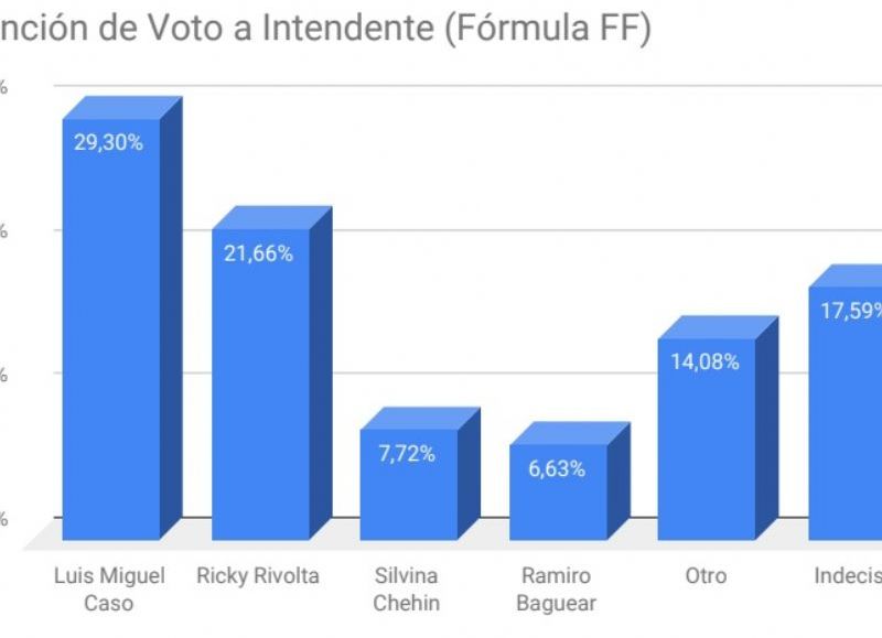 Última encuesta.