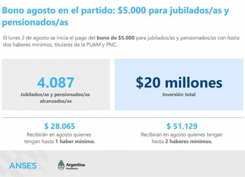 Redistribución de ingresos.