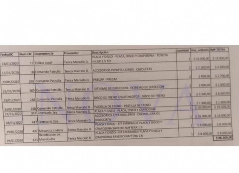 La lista de sobreprecios en la ciudad de Junín. (Foto: NOVA)