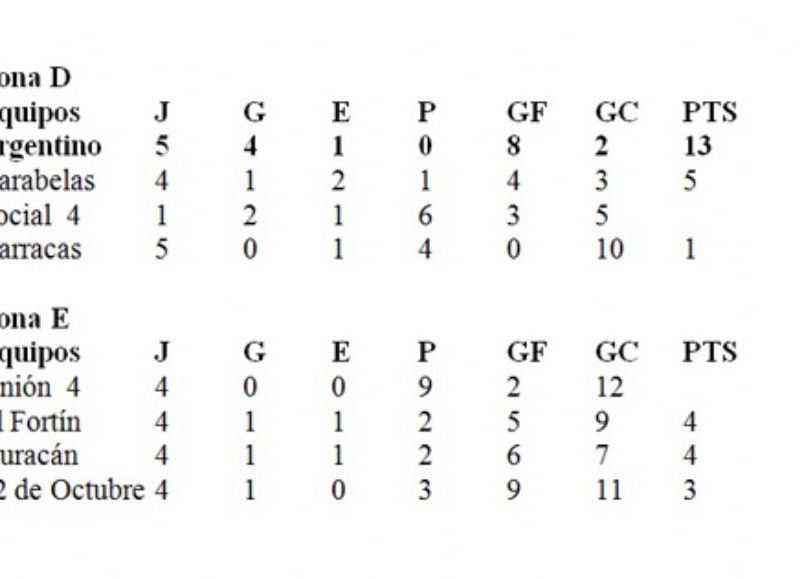 Tabla de posiciones.