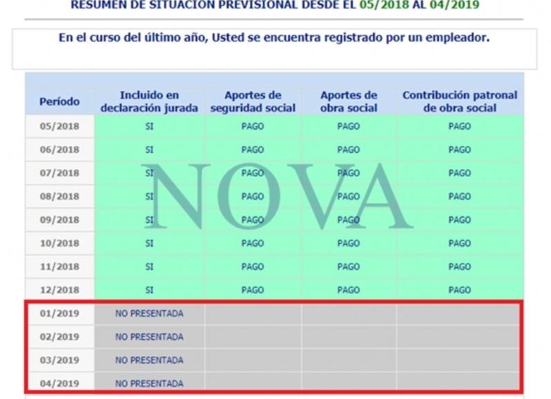 Los pagos de las declaraciones juradas, pendientes durante este 2019. (Foto: NOVA)