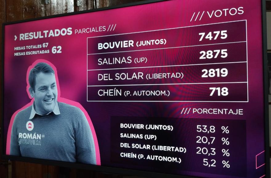 La UCR obtendría cuatro bancas.