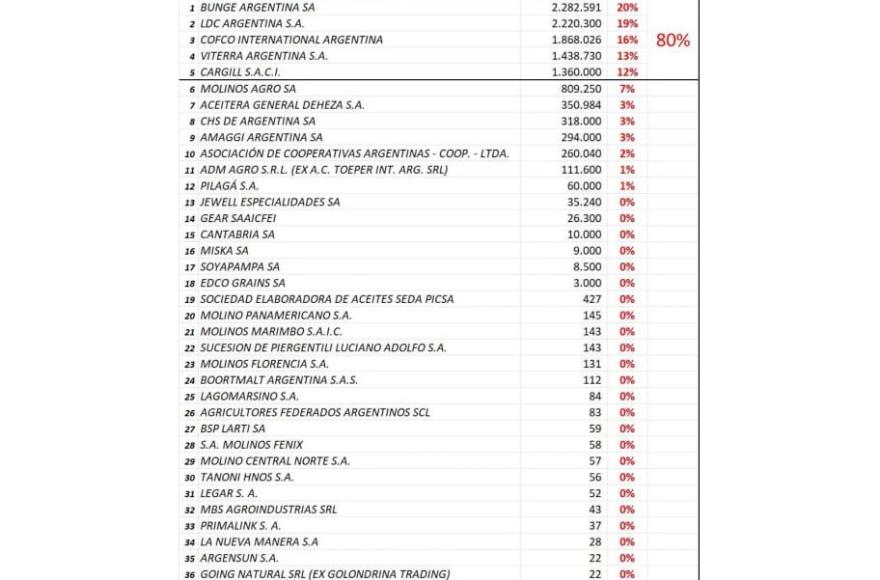 Brutal jugada especulativa.