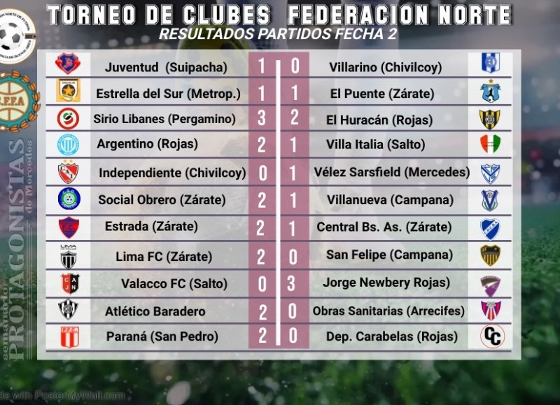 Se disputó la segunda fecha.