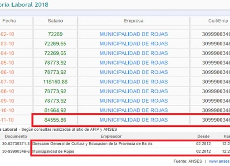 El humilde sueldo de la funcionaria Nora Calderone.