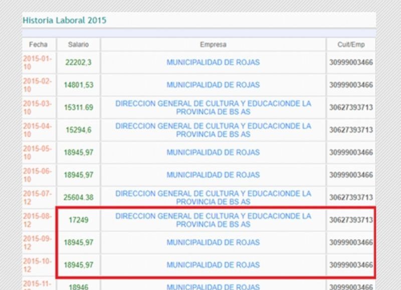 Los dos sueldos del 2011 de la actual funcionaria, Nora Calderone.