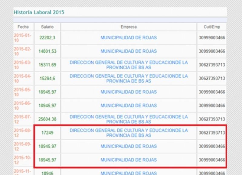 Los dos sueldos del 2011 de la actual funcionaria, Nora Calderone.