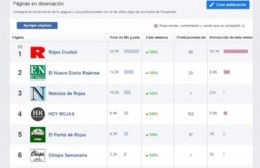 Rojas Ciudad al tope de las preferencias de los lectores