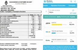 El FdT local repite la elección del 2017 y conserva las bancas del Concejo