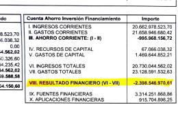 Baguear: “el pasivo municipal es de $ 3.600 millones”