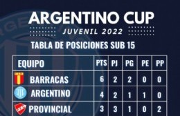 Se juega la tercera fecha de la Argentino Cup 2022
