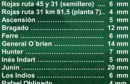 Las lluvias acompañan los cultivos de grano grueso