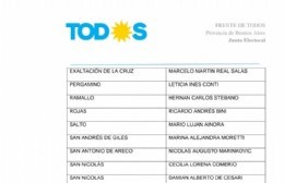 Frente de Todos: sólo se oficializó la lista de Bini