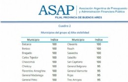 Rojas, entre los 32 municipios de la Provincia que encabezan el ranking de transparencia