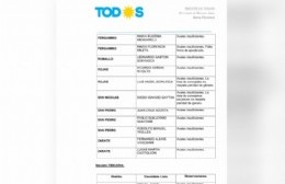 Apelaciones en el Frente de Todos: el lunes se expide la Junta Electoral