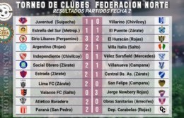 Torneo Federación Norte: todos los resultados y posiciones