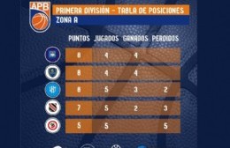 Básquet: posiciones de primera y juveniles masculinos