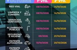 Tasas municipales: cronograma de los segundos vencimientos